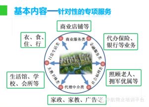 跟著PPT學習物業(yè)管理