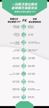 智慧社區(qū)物業(yè)管理APP vs 傳統物業(yè)管理系統 現代物業(yè)管理的變革與選擇