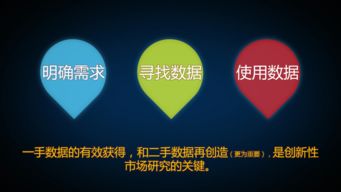 廣告?zhèn)鞑バ袠I(yè)用戶調(diào)研 從理論基石到實踐應用