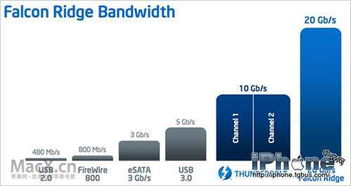 Mac產(chǎn)品線的未來 Mac Pro在銷量困境中的持續(xù)掙扎與轉型之路